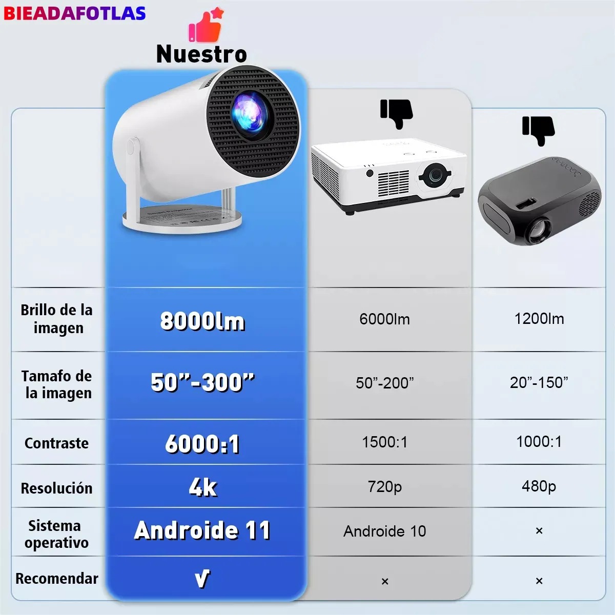 A200 Proyector HY-300 Pro - Imagen 3